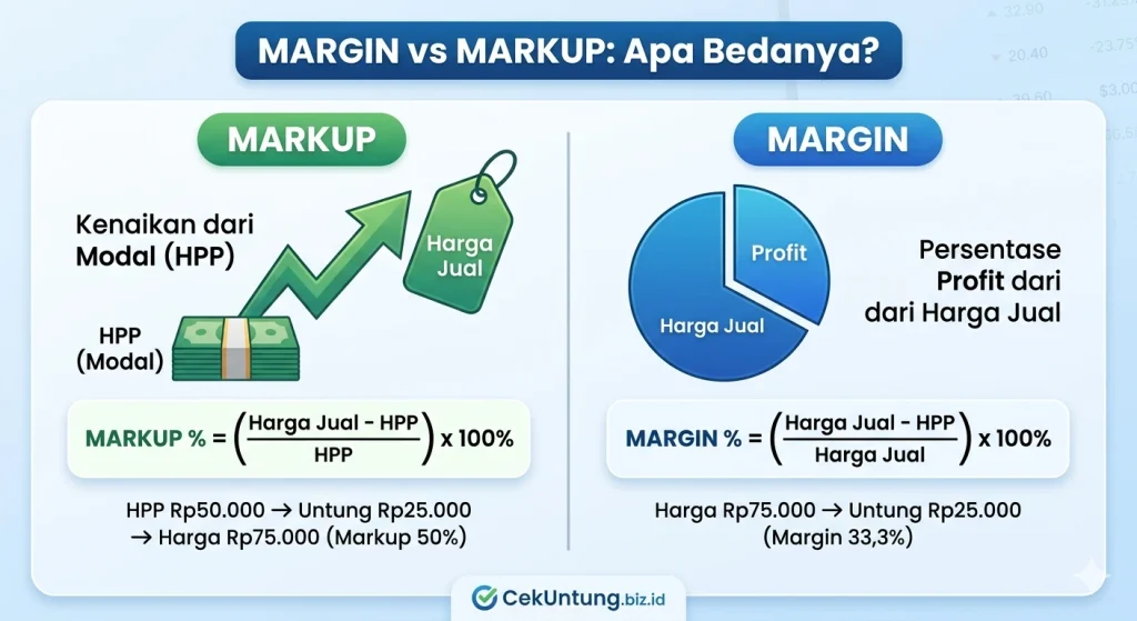 Strategi menentukan harga jual