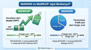 Strategi Menentukan Harga Jual